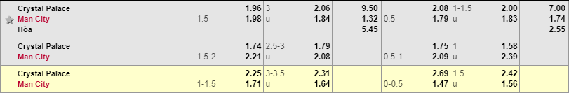 Palace vs Man City, Crystal Palace vs Man City, soi kèo palace vs Man City, soi kèo bóng đá hôm nay, nhận đinh bóng đá đêm nay,