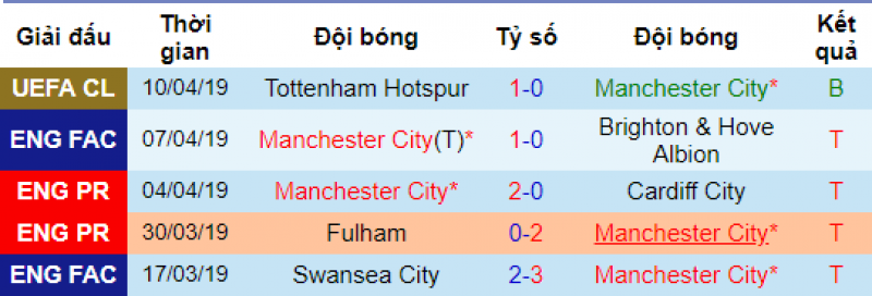 Palace vs Man City, Crystal Palace vs Man City, soi kèo palace vs Man City, soi kèo bóng đá hôm nay, nhận đinh bóng đá đêm nay,