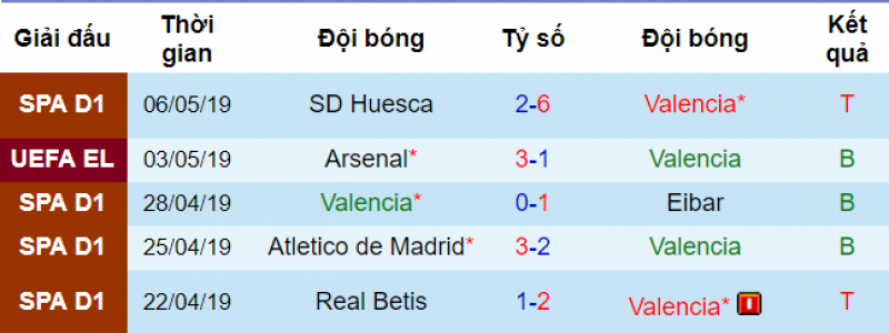 Valencia vs Arsenal, soi kèo valencia vs arsenal, nhận định bóng đá đêm nay, europa league, soi kèo bóng đá hôm nay, nhận định valencia vs arsenal