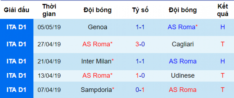 Roma vs Juventus, soi kèo Roma Juventus, nhận định bóng đá hôm nay, soi kèo bóng đá đêm nay, juventus, roma