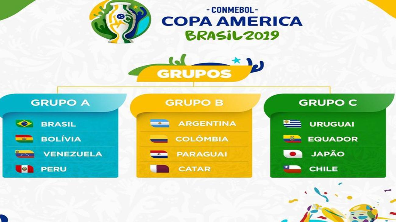 Copa Amercia, copa america 2019, copa, copa 2019, luật copa, lịch thi đấu copa americ, ltd copa, ltd copa america