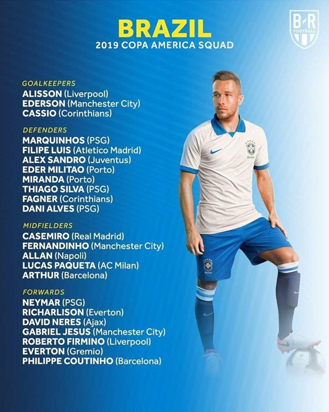 Copa America, Copa America 2019, brazil, neymar, neymar brazil, fabinho, copa brazil, danh sách copa,