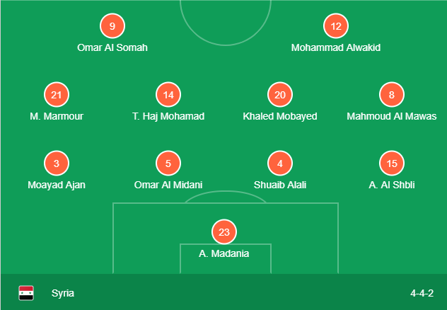 trực tiếp iran vs syria, link trực tiếp iran vs syria, đtqg iran, iran vs syria, giao hữu quốc tế, bóng đá quốc tế