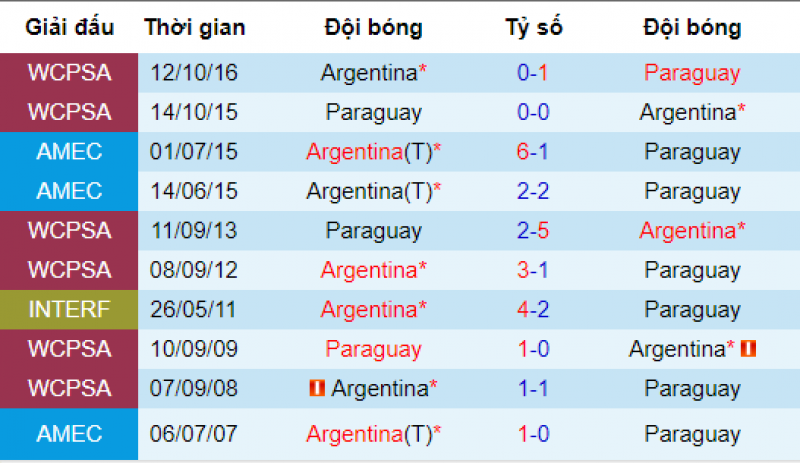 Argentina vs Paraguay, dự đoán Argentina vs paraguay, soi kèo argentina vs paraguay, nhận định argentina vs paraguay, nhận định bóng đá hôm nay, soi kèo bóng đá đêm nay, copa america