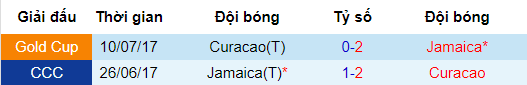 dự đoán jamaica vs curacao, soi kèo jamaica vs curacao, jamaica vs curacao, curacao, king cup, nhận định jamaica vs curacao, gold cup 2019, concacaf gold cup