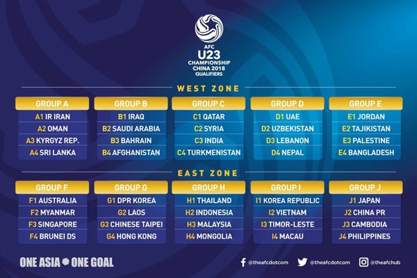 U23 Hàn Quốc sẽ là đối thủ lớn nhất của U23 Việt Nam tại bảng I