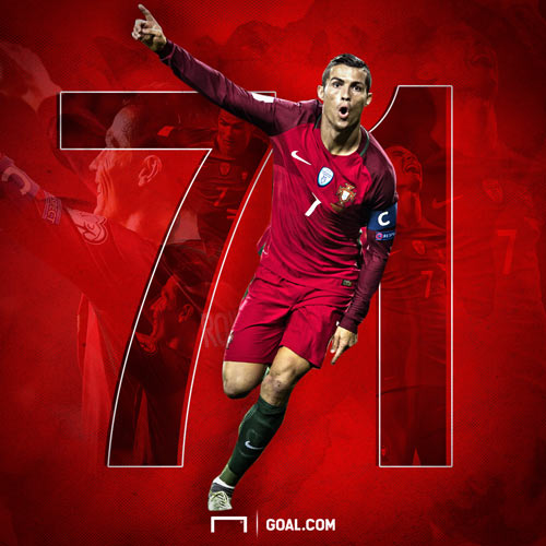 Ronaldo đã có 71 bàn thắng cho ĐT Bồ Đào Nha