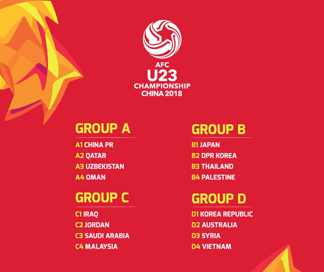 VCK U23 châu Á 2018, Lịch thi đấu VCK U23 châu Á 2018, kết quả VCK U23 châu Á 2018, bxh VCK U23 châu Á 2018