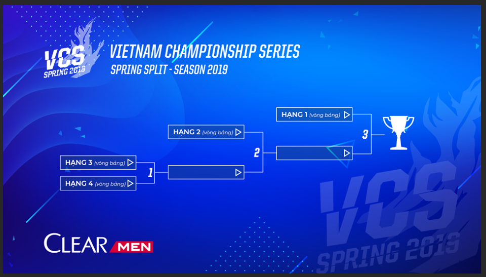 Vòng chung kết VCS Mùa Xuân 2019 sẽ thi đấu theo thể thức bậc thang