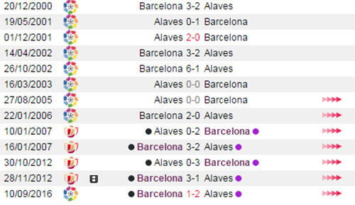 Alaves vs Barca, ti le keo Alaves vs Barca, keo Alaves vs Barca, soi keo Alaves vs Barca, nhan dinh keo Alaves vs Barca, ti le keo Alaves vs Barca, keo cuoc Alaves vs Barca