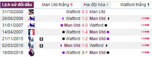 MU vs Watford, ti le keo MU vs Watford, keo MU vs Watford, soi keo MU vs Watford, nhan dinh keo MU vs Watford, ti le keo MU vs Watford, keo cuoc MU vs Watford