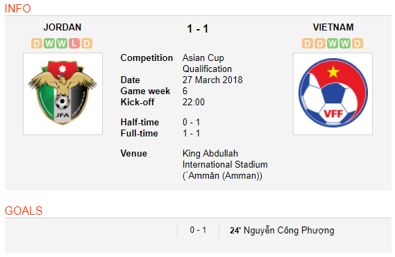 bóng đá Việt Nam, V-League, tin tức V-League, Jordan 1-1 Việt Nam, Asian Cup 2019