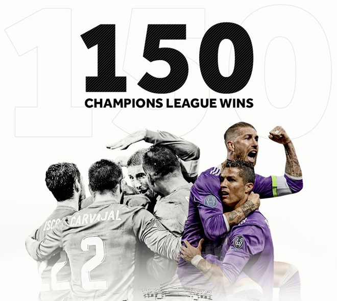 Real Madrid đã có 150 chiến thắng tại Champions League. Ảnh: Sports.