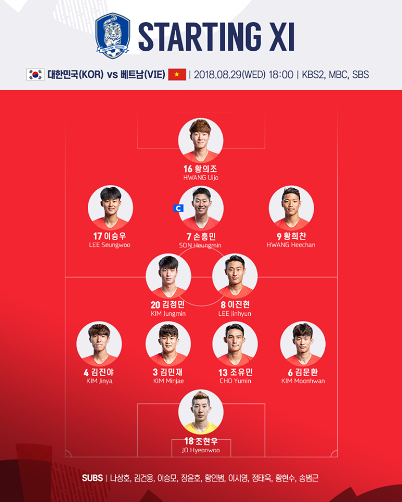 Đội hình chính thức U23 Việt Nam vs Hàn Quốc: Nhiều bất ngờ