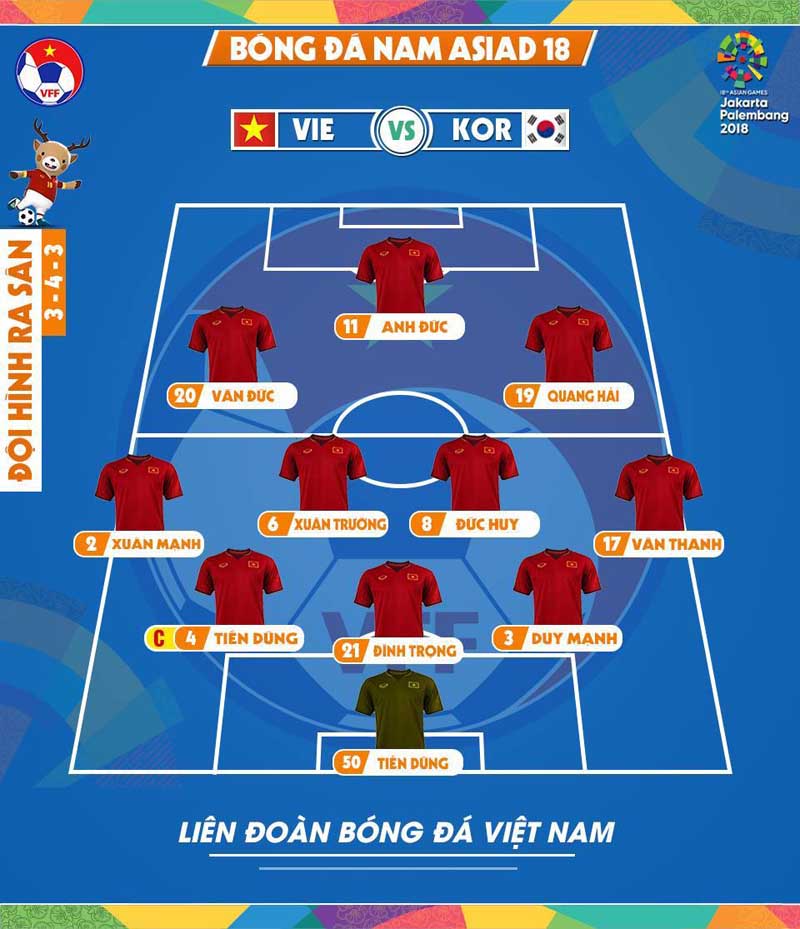 truc tiep U23 Việt Nam vs U23 Hàn Quốc