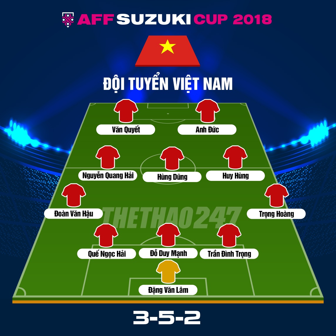 AFF Cup, tin tức AFF Cup, ĐT Việt Nam, bóng đá Việt Nam, Park Hang Seo, đội hình ĐT Việt Nam, HAGL