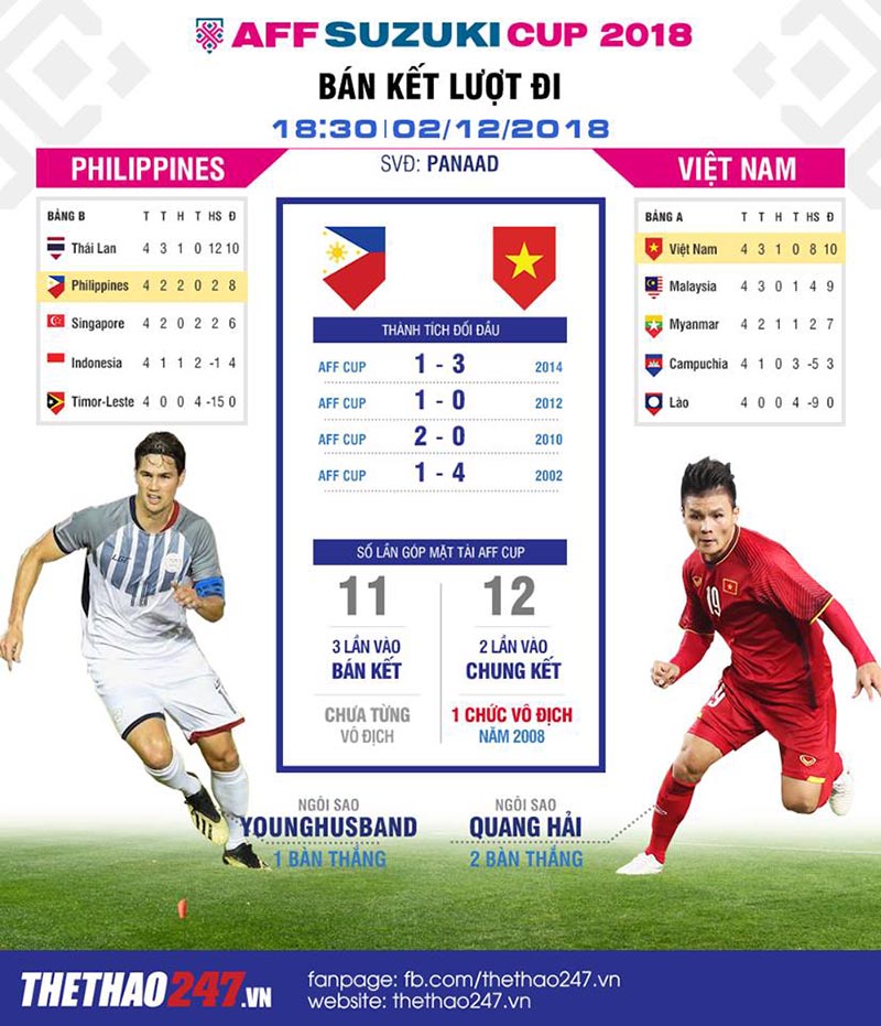 AFF Cup, tin tức AFF Cup, ĐT Việt Nam, bóng đá Việt Nam, Park Hang Seo, Việt Nam vs Philippines