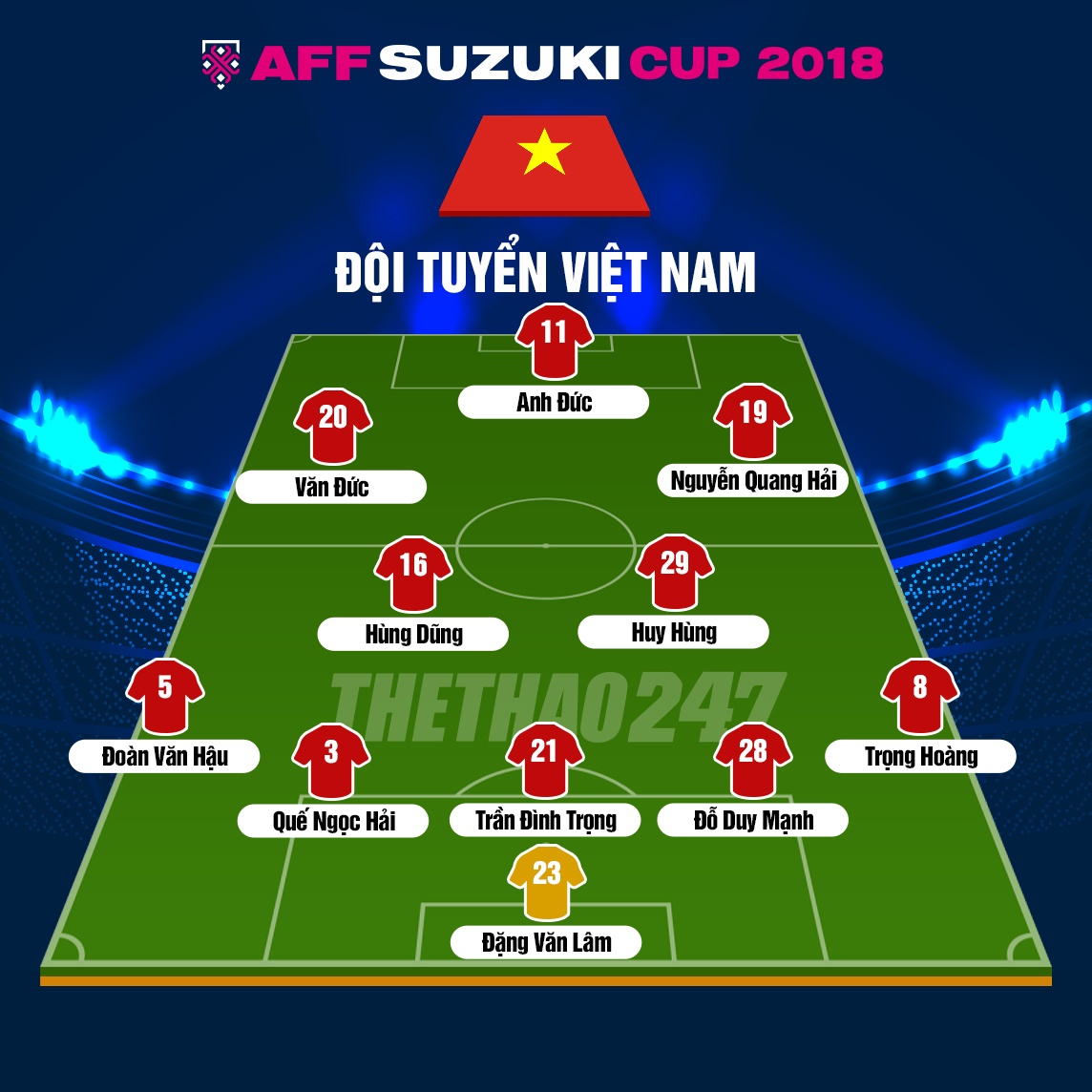 Đội hình chính thức Việt Nam đấu Malaysia: Lại bất ngờ lớn