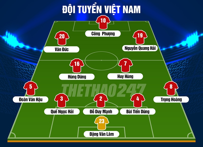 Đội hình Việt Nam vs Jordan, đội hình ra sân Việt Nam vs Jordan, đội hình dự kiến Việt Nam vs Jordan, Việt Nam vs Jordan
