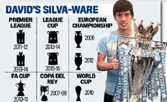 David Silva, Manchester City, Man City, Champions league