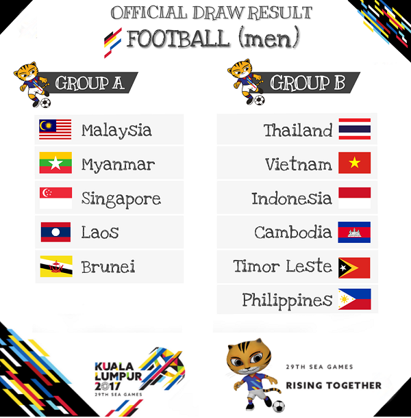 Trần Quốc Tuấn, VFF, SEA Games 29, ĐT U22 Việt Nam, Bốc thăm bóng đá
