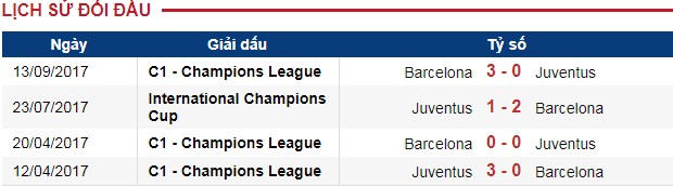Juve vs Barca, Juventus vs Barcelona, nhận định Juventus vs Barcelona, Juventus vs Barcelona 02h45 ngày 23/11