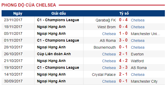 Nhận định Liverpool vs Chelsea, Trực tiếp Liverpool vs Chelsea, Link xem Liverpool vs Chelsea, Liverpool vs Chelsea