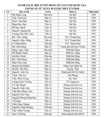 danh sách U23 Việt Nam, Park Hang Seo, v.league, HAGL, bóng đá Việt Nam