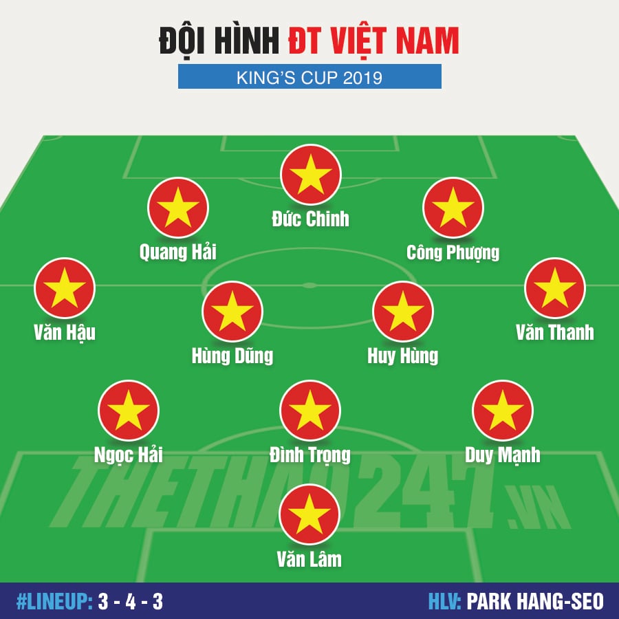 Đội hình mạnh nhất Việt Nam dự King's Cup 2019: Khuất phục người Thái