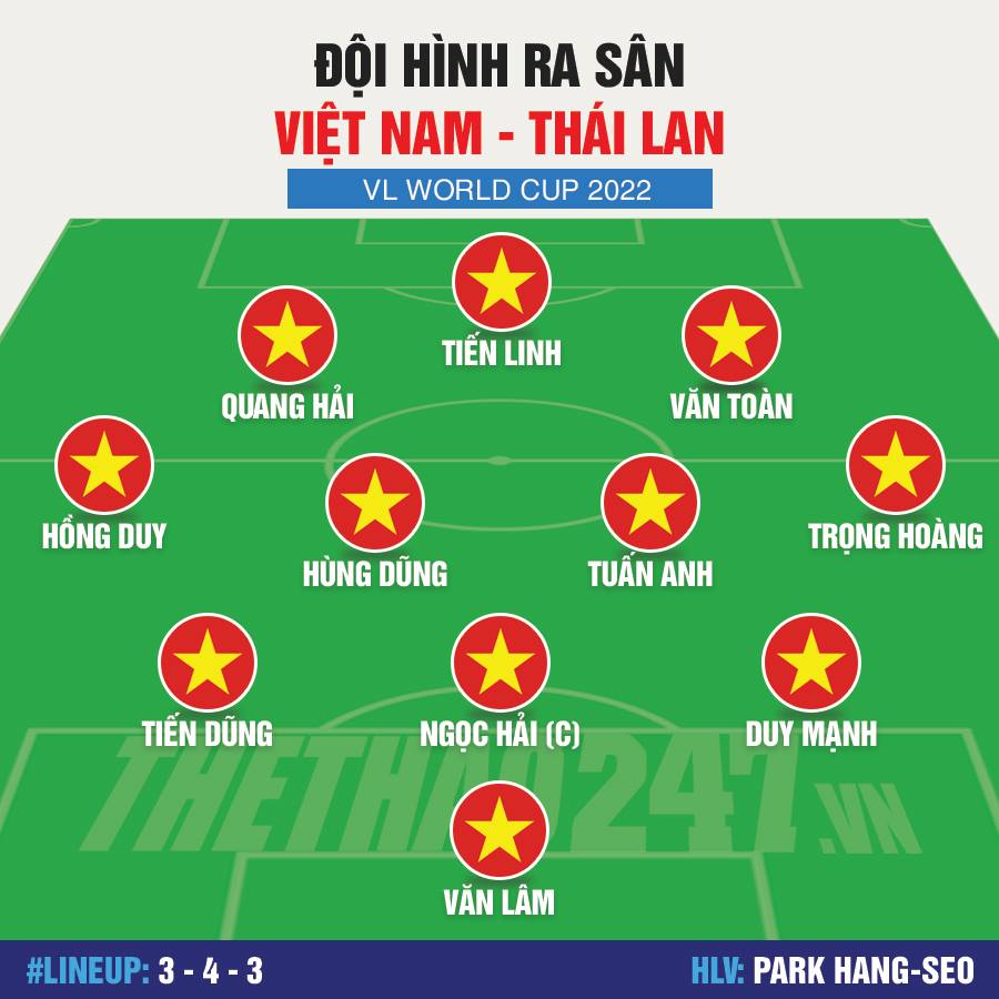 Đội hình CHÍNH THỨC Việt Nam đấu Thái Lan: Bất ngờ rất lớn
