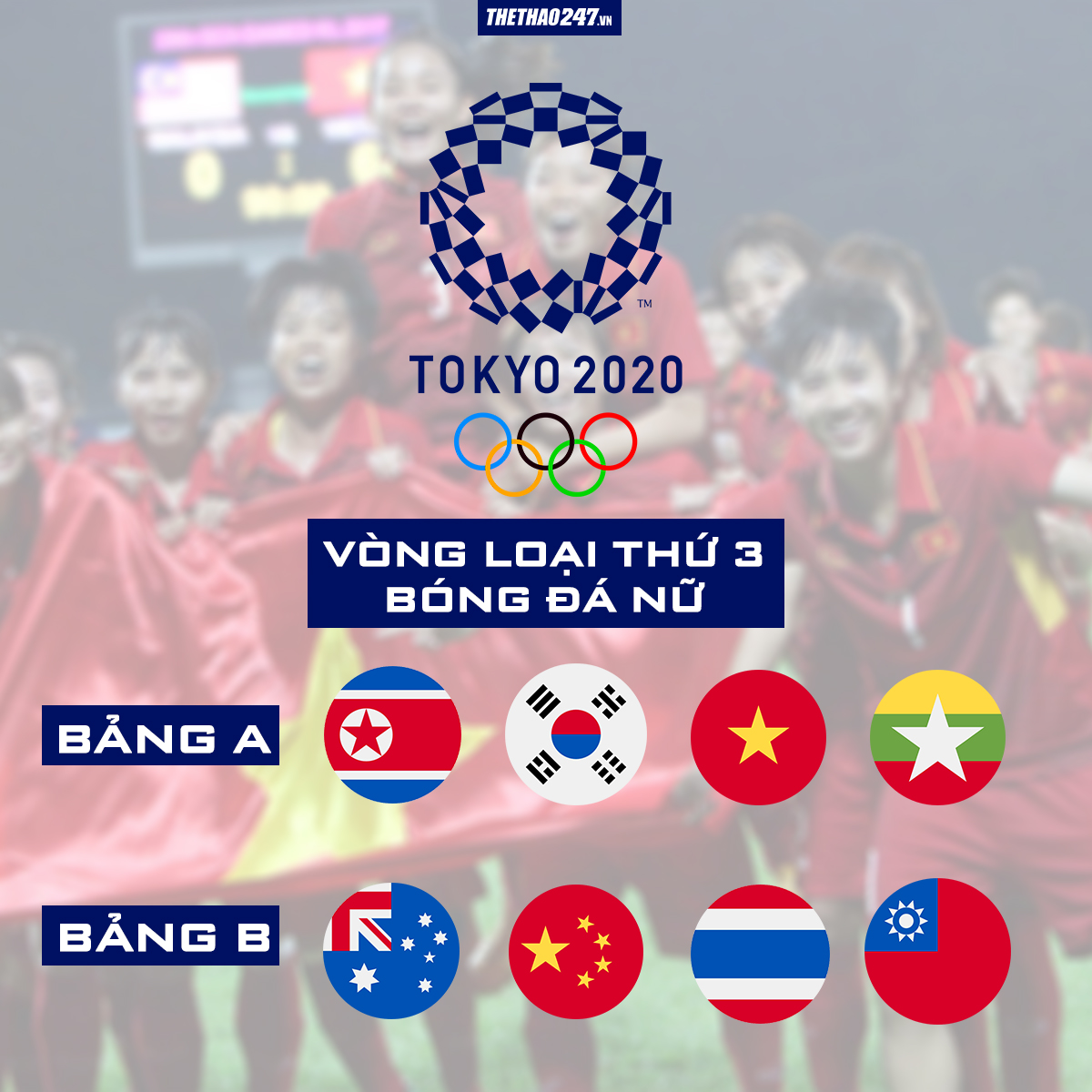 Viá»‡t Nam Cung Báº£ng Han Quá»'c Táº¡i Vong Loáº¡i Olympic Tokyo 2020
