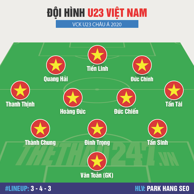U23 Việt Nam dùng đội hình nào đấu U23 Malaysia ở bán kết SEA Games 31