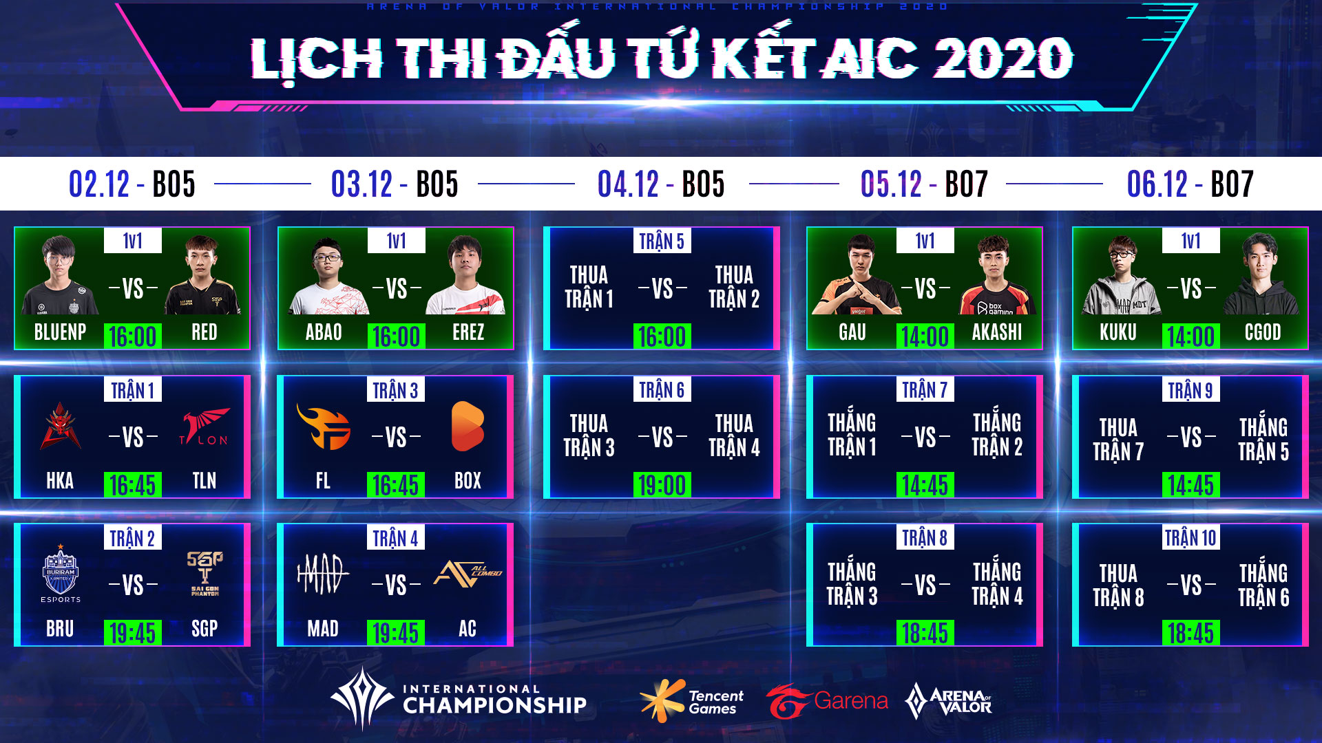 Lịch thi đấu Tứ Kết AIC Liên Quân Mobile 2020