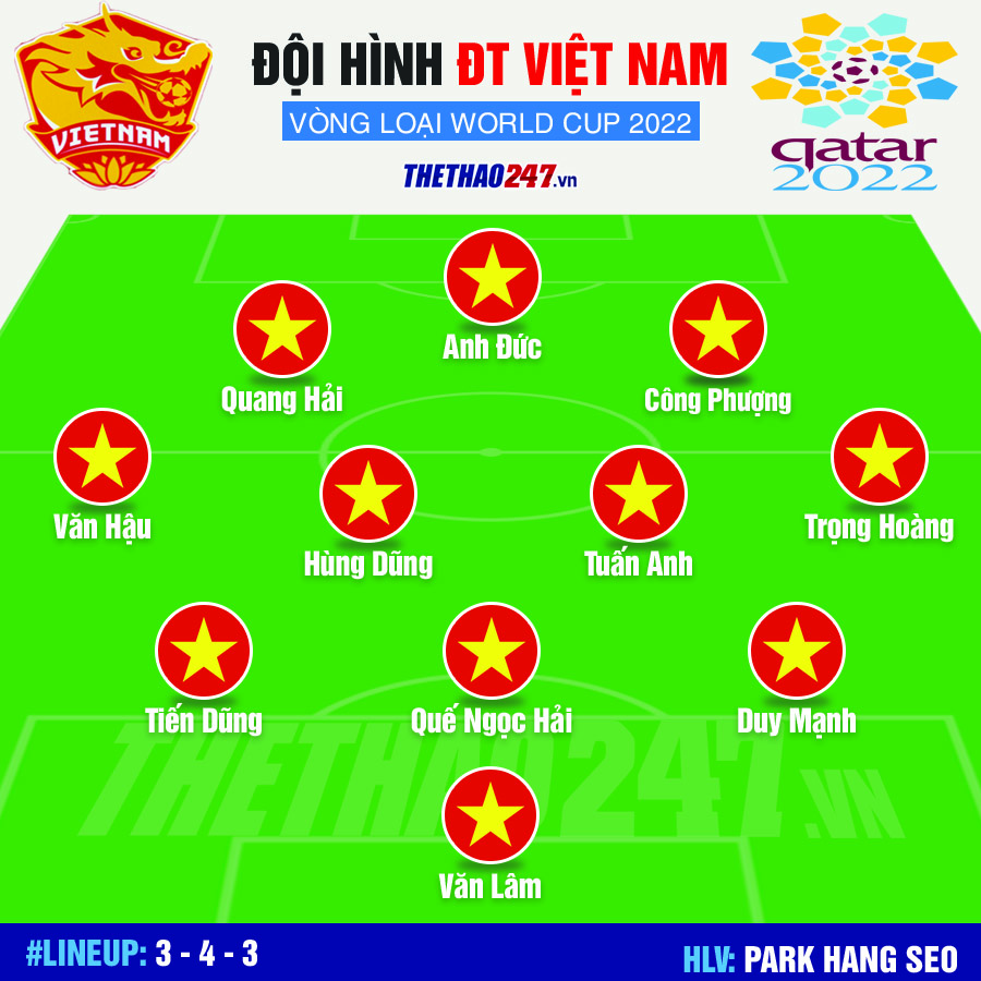 Vietnam national team lineup world cup 2022 qualifiers