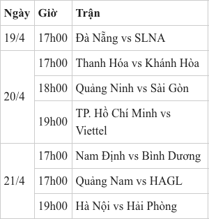 V-League 2019, vòng 6 V-League, vong 6 vleague, Ha Noi vs Hai Phong, Hà Nội vs Hải Phòng