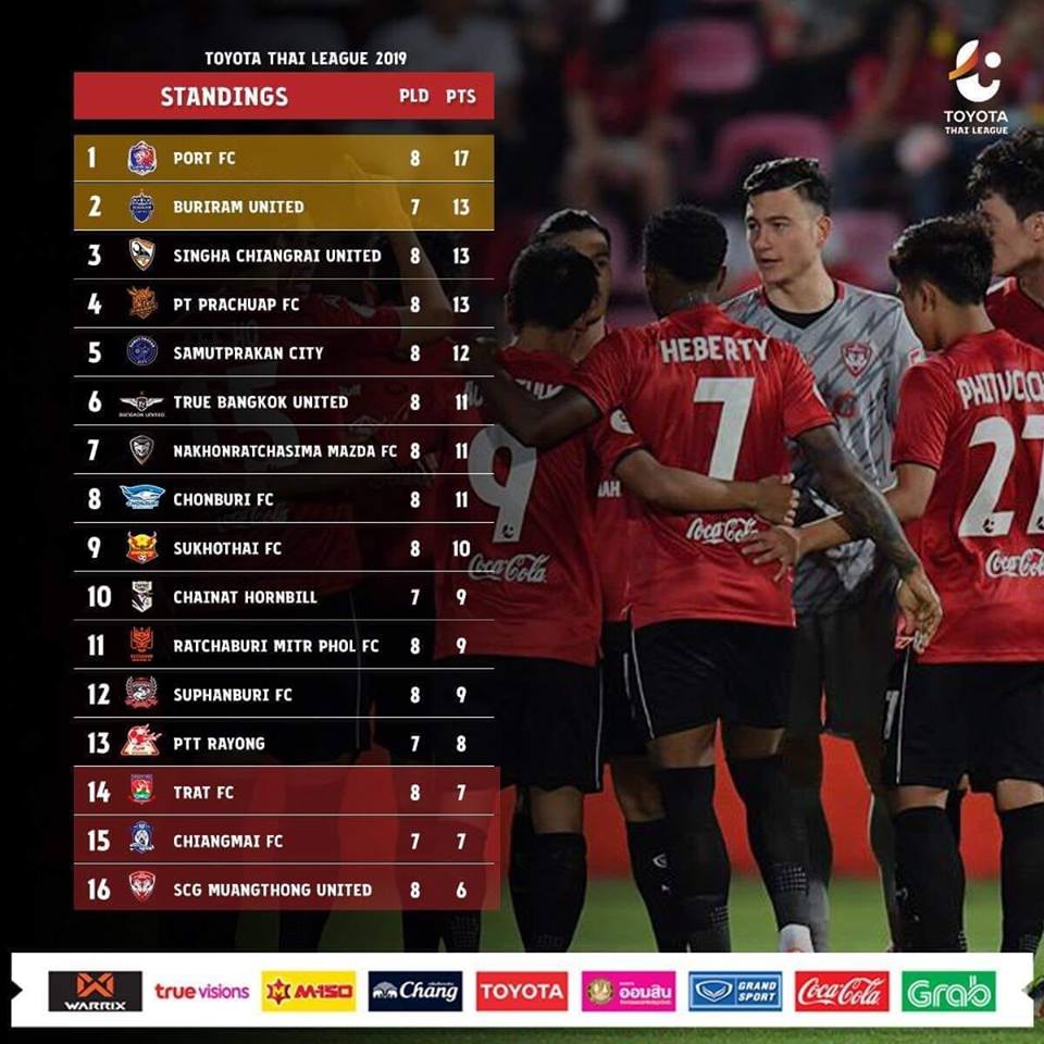 Thai League, Thai League 2019, lịch thi đấu Thai League 2019, PTT Rayong vs Muangthong