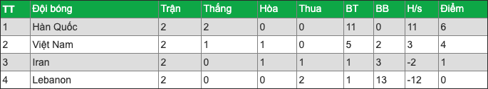 U19 nữ Việt Nam, vòng loại u19 nữ châu Á, VCK U19 nữ châu Á, U19 Việt Nam,