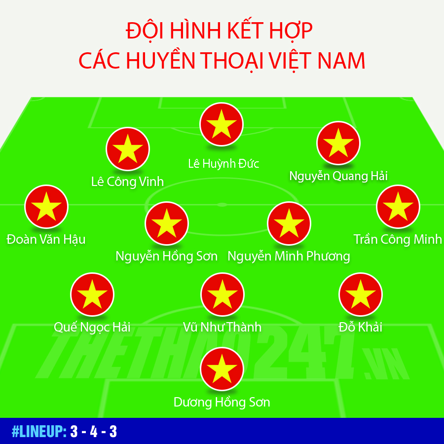 đội tuyển Việt Nam, Park Hang Seo, Việt Nam, huyền thoại Việt Nam