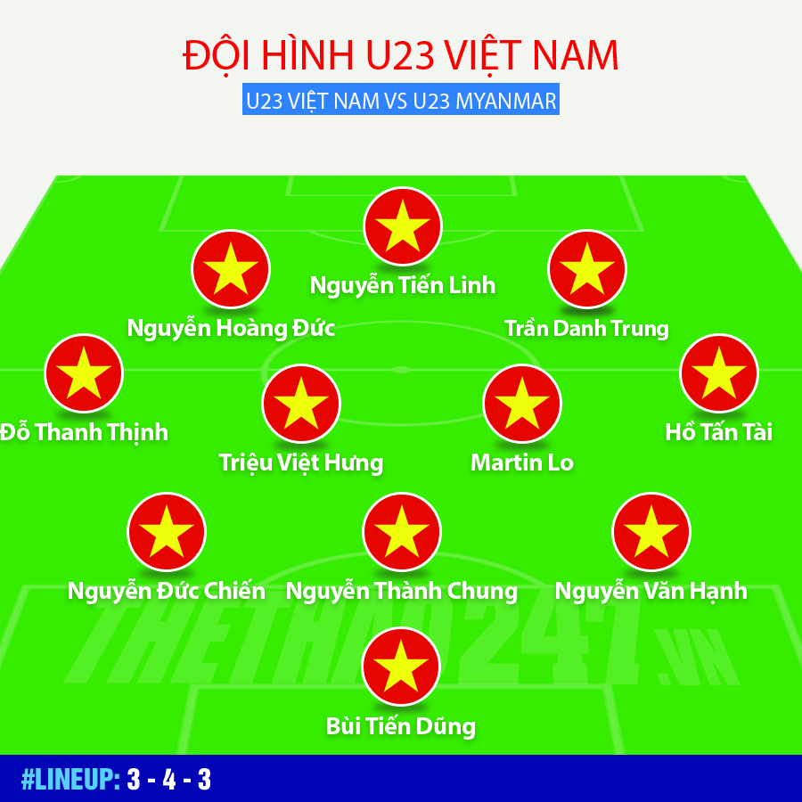 danh sách U23 việt nam, danh sách đội tuyển U23 VN, U23 Việt Nam, U23 Myanmar, martin lo, park hang seo, kim han yoon