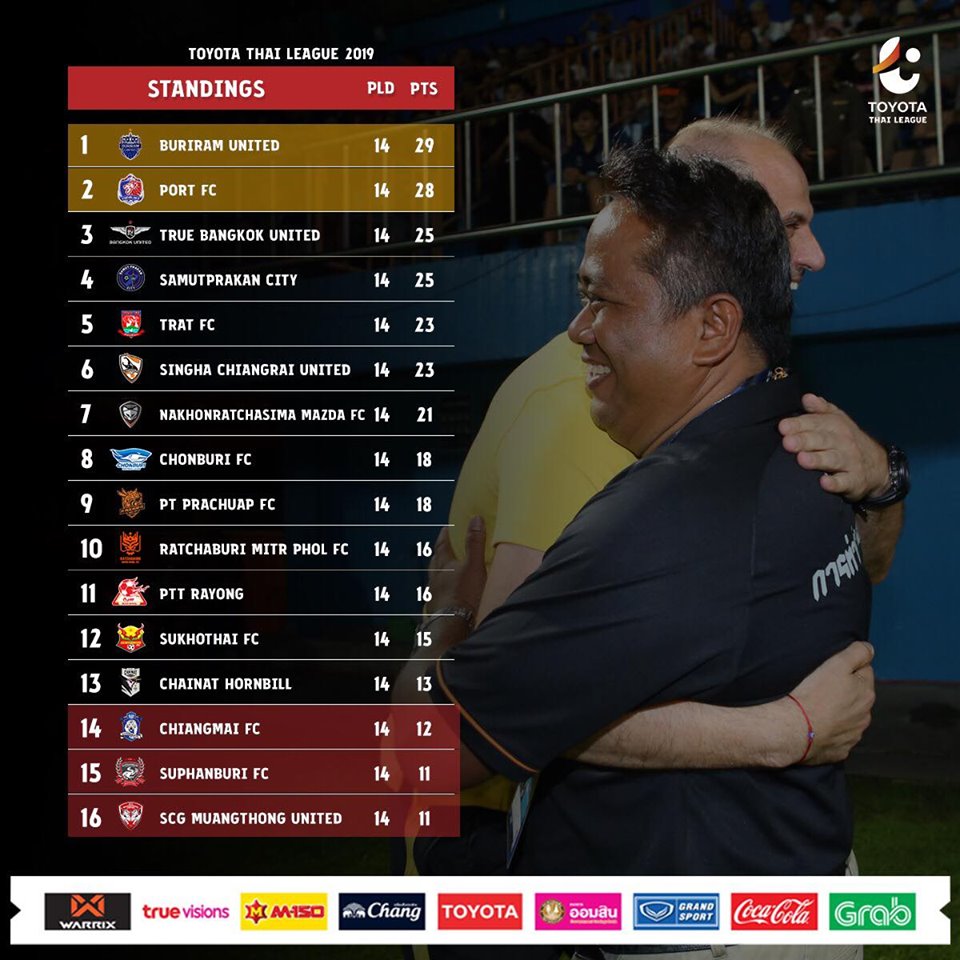 Trực tiếp Muangthong United vs Trat FC, Muangthong United vs Trat FC, trực tiếp muangthong vs trat, vòng 15 thai league 2019