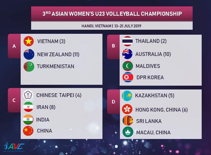 giải bóng chuyền nữ U23 châu Á 2019, giải bóng chuyền nữ, lịch thi đấu bóng chuyền nữ hôm nay