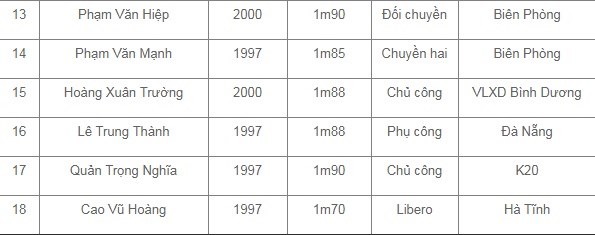 lịch thi đấu giải bóng chuyền nam u23 châu á 2019, ltđ bóng chuyền, lịch thi đấu bóng chuyền