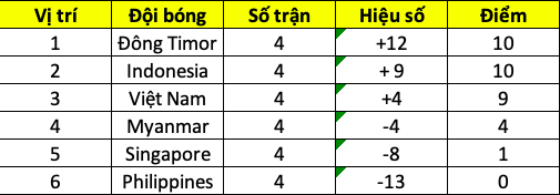 Kết quả U15 Việt Nam vs U15 Myanmar, trực tiếp u15 việt nam, trực tiếp u15 đông nam á