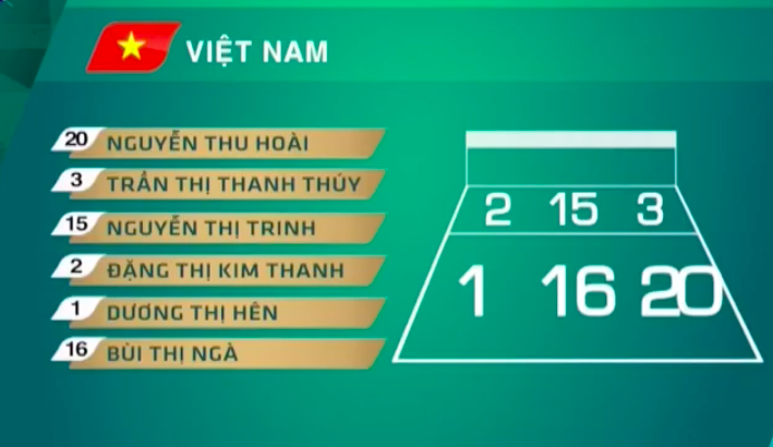 Trực tiếp Việt Nam vs ĐH Đài Bắc Trung Hoa, trực tiếp giải bóng chuyền nữ quốc tế vtv cup 2019, trực tiếp bóng chuyền nữ hôm nay, trực tiếp vtv cup 2019