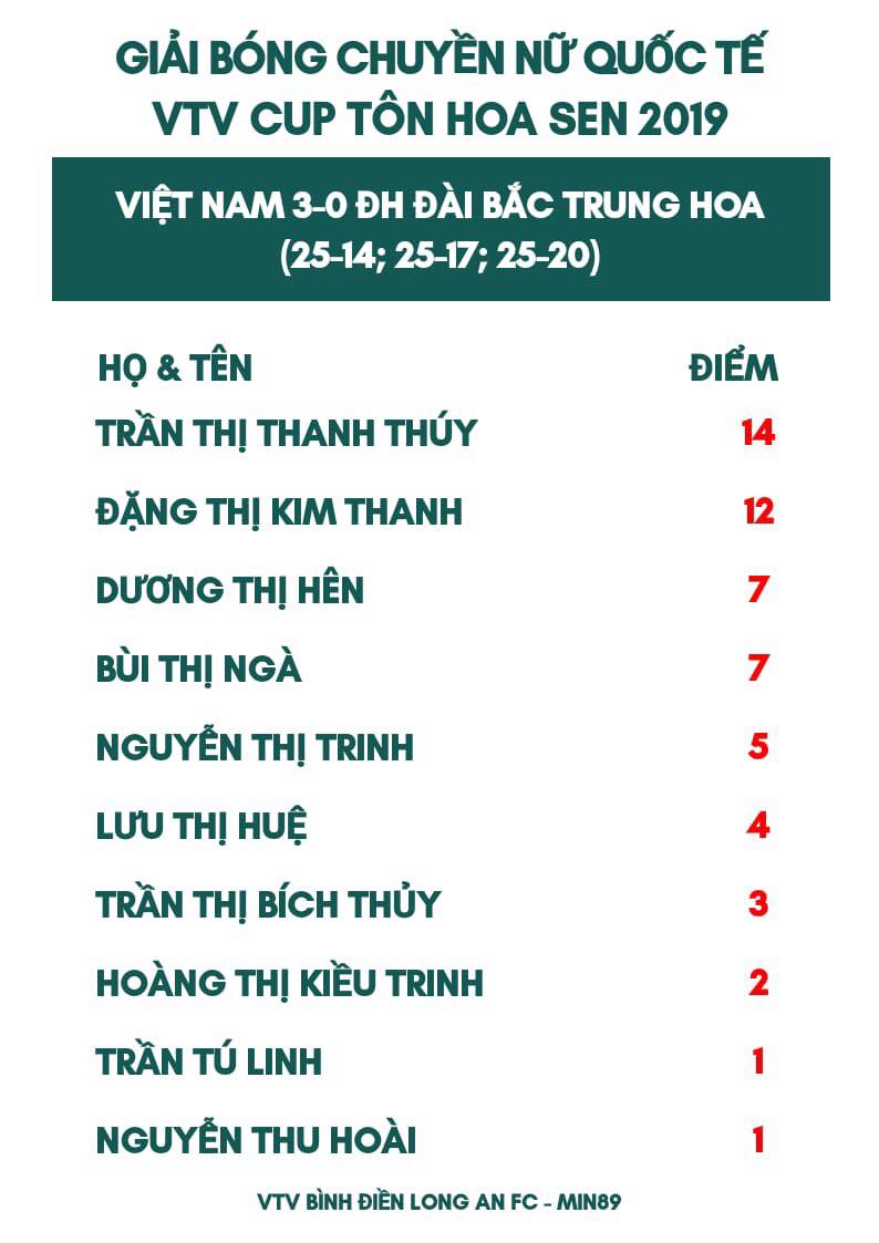 Kết quả Việt Nam vs ĐH Đài Bắc Trung Hoa, trực tiếp giải bóng chuyền nữ quốc tế vtv cup 2019, trực tiếp bóng chuyền nữ hôm nay, trực tiếp vtv cup 2019