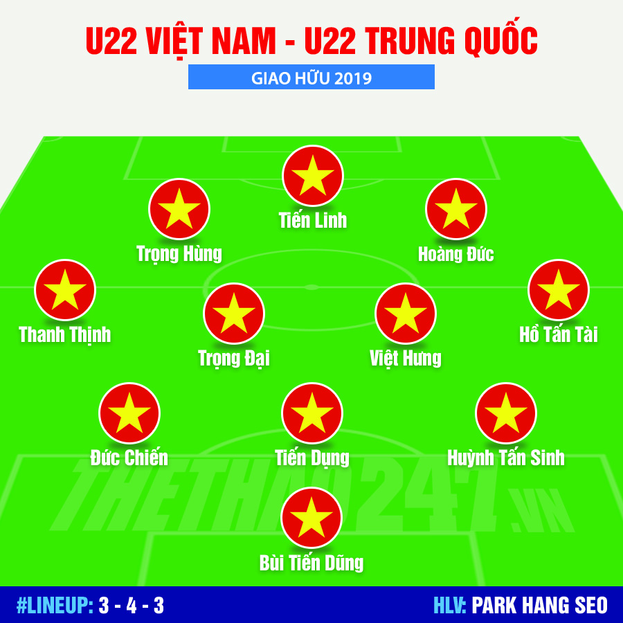 Đội hình xuất phát U22 Việt Nam vs U22 Trung Quốc: Tiến Linh đá chính