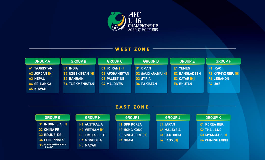 hlv Đinh Thế Nam, U16 Việt Nam, vòng loại u16 châu á 2020, lịch thi đấu giải u16 châu á của u16 việt nam