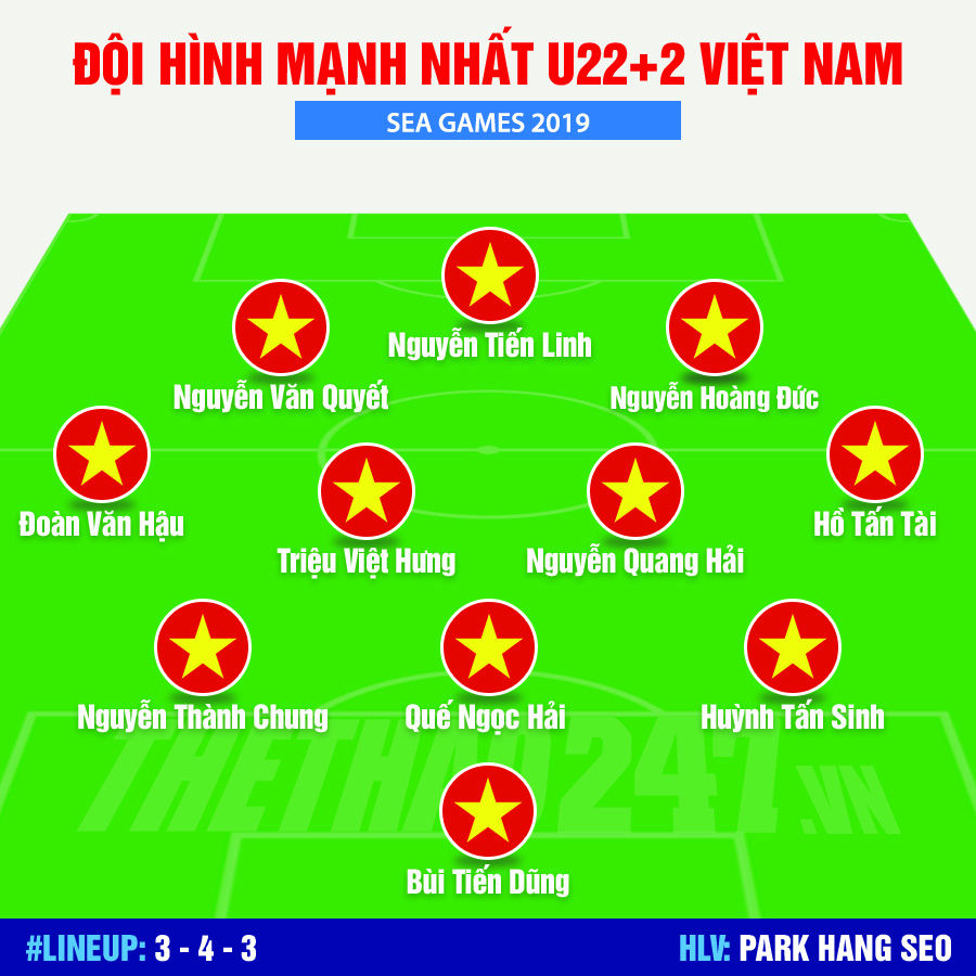 U22 Việt Nam 2019, Sea games 2019, sea games 30, đội hình u22 việt nam dự SEA Games 30