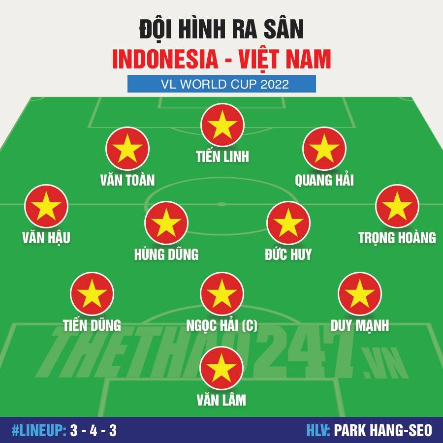 Đội hình mạnh nhất Việt Nam đấu Indonesia, việt nam vs indonesia, indonesia vs việt nam, việt nam indonesia