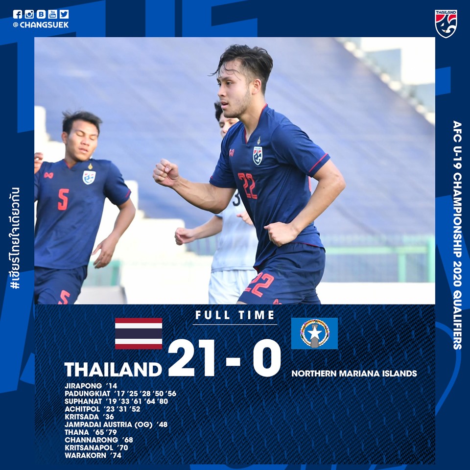Kết quả U19 Thái Lan vs U19 Bắc Mariana, trực tiếp vòng loại u19 châu á 2020, trực tiếp bóng đá hôm nay